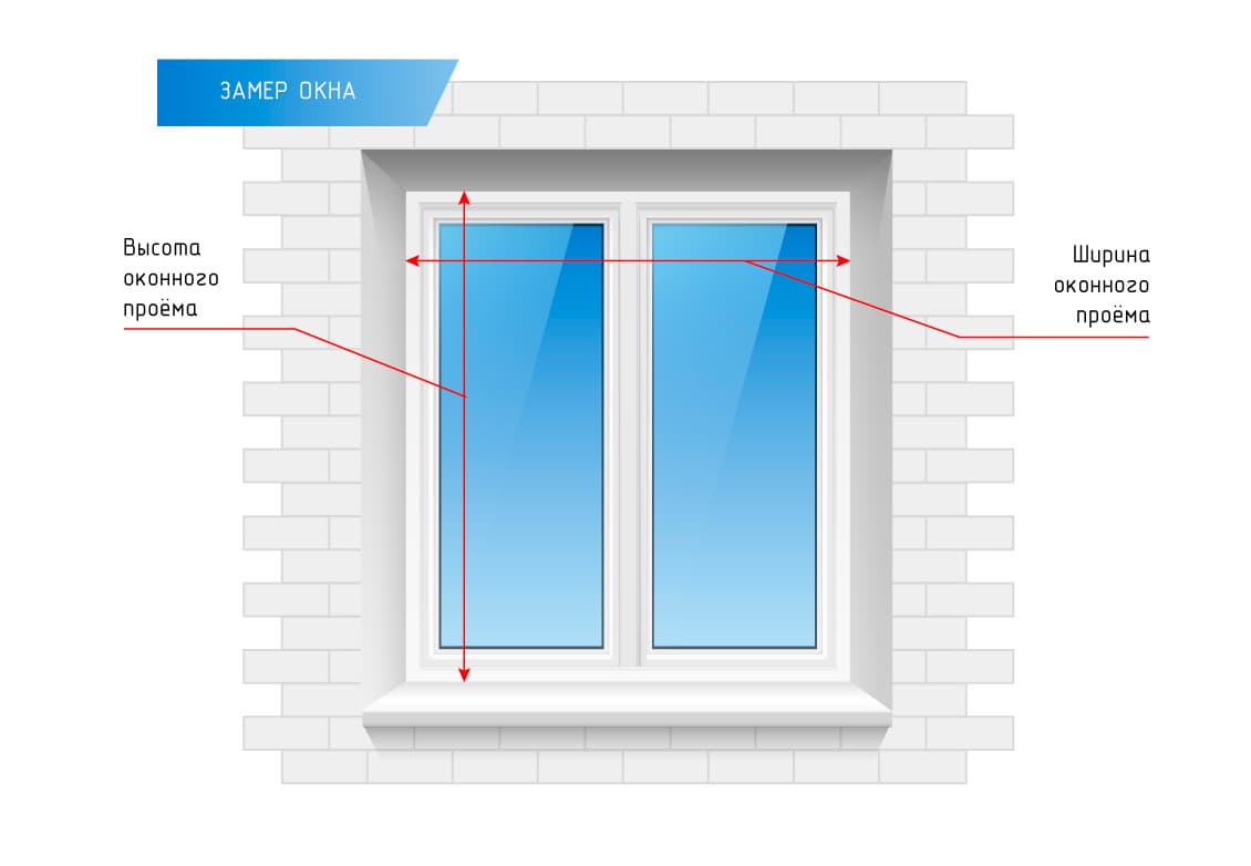 Как правильно замерить окно