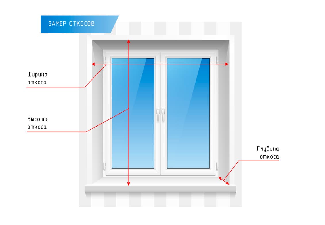 Как правильно замерить откосы Как правильно замерить откосы